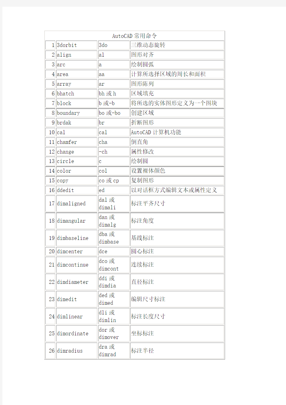 AutoCAD常用命令 (NXPowerLite)