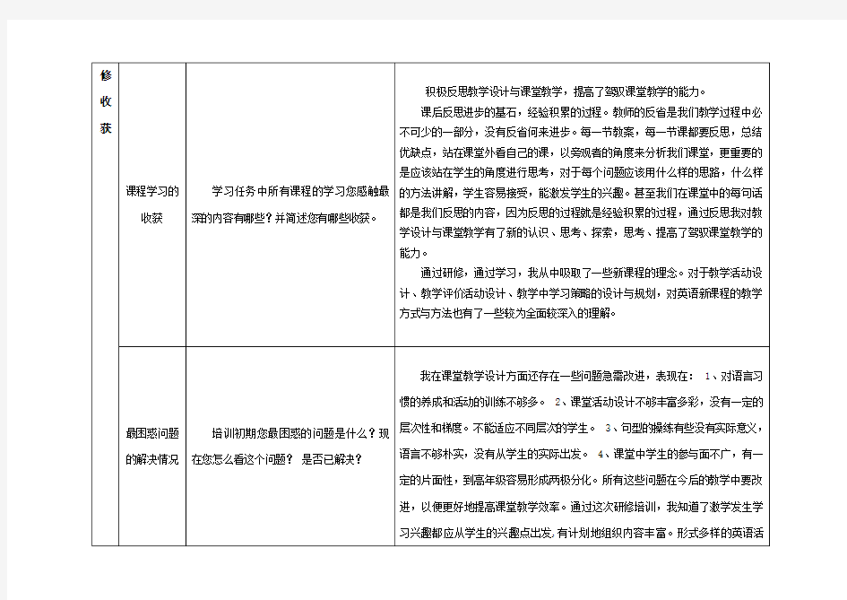 奥鹏教育小学英语研修总结