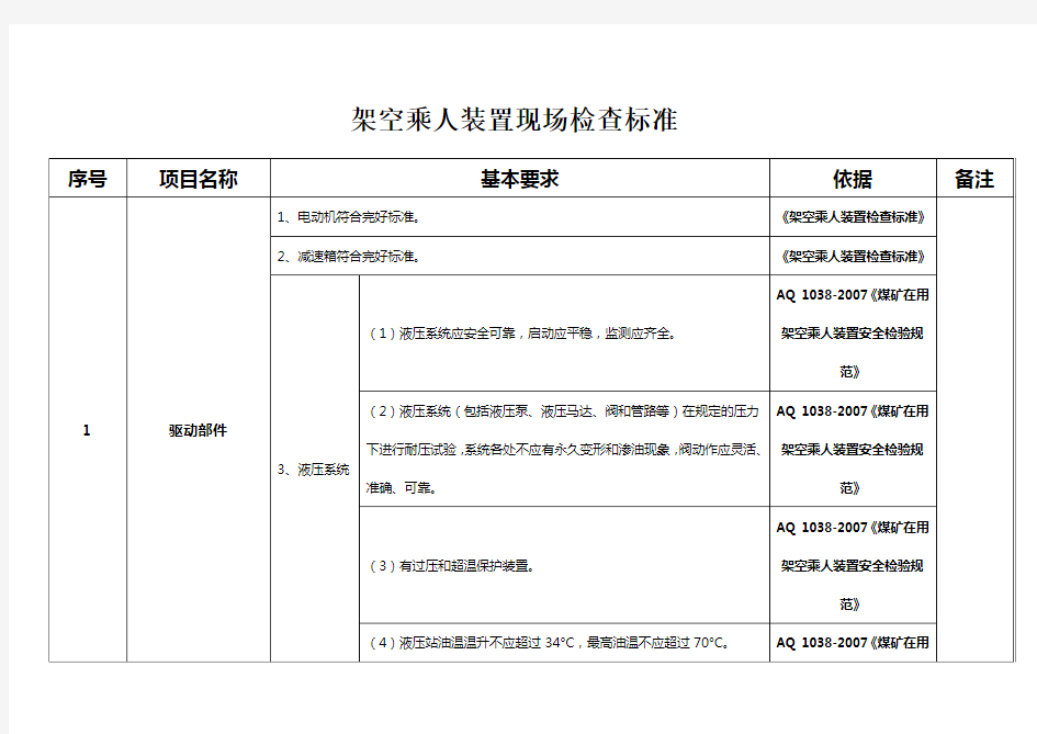 架空乘人装置现场检查标准