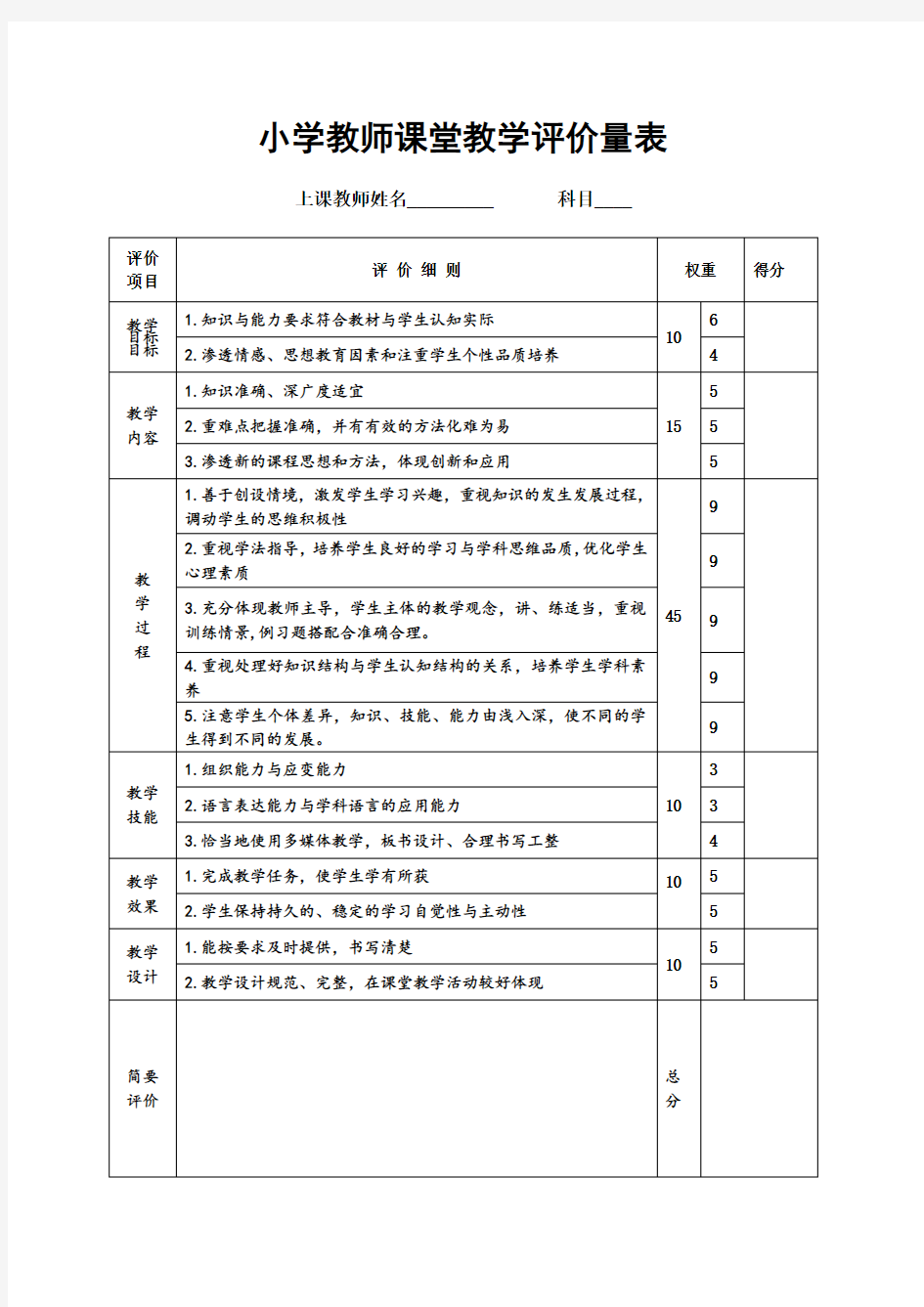 小学教师课堂教学评价量表