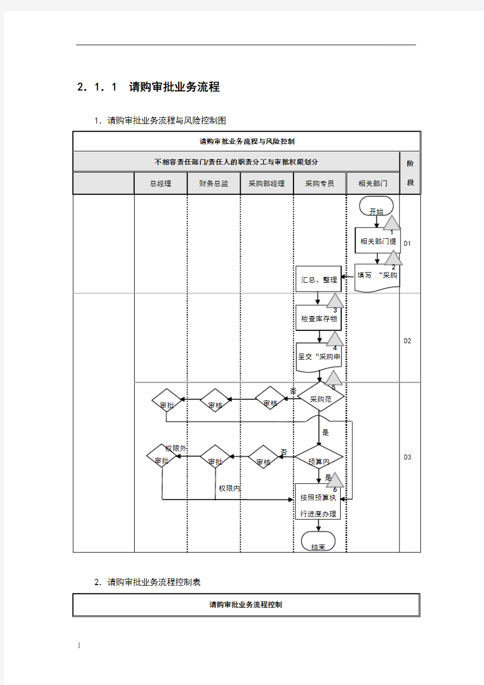 流程图模板