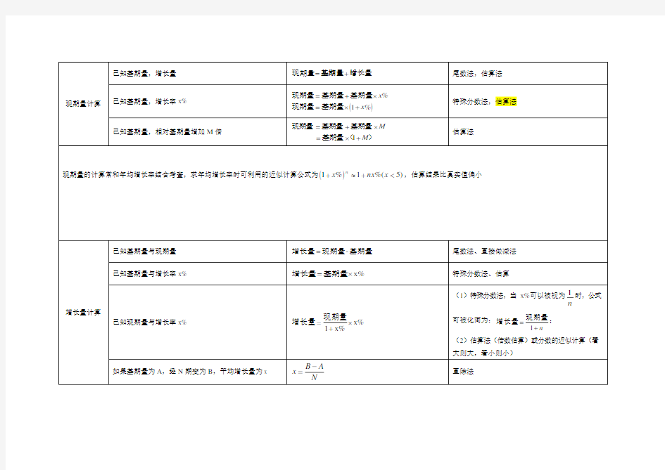 (完整版)资料分析计算公式