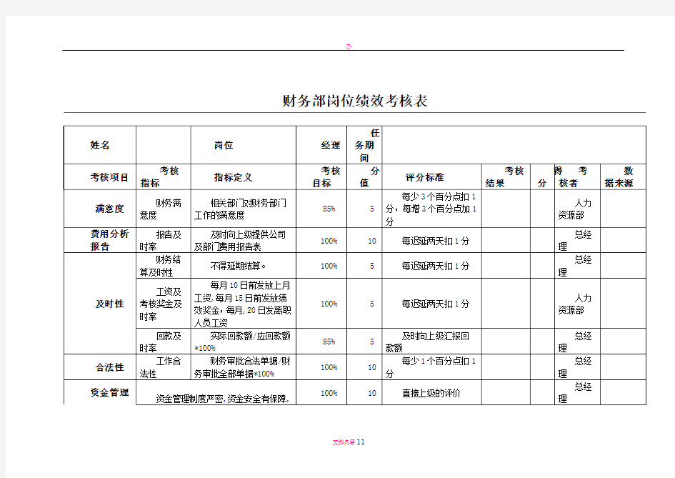 财务部KPI绩效考核表(全)