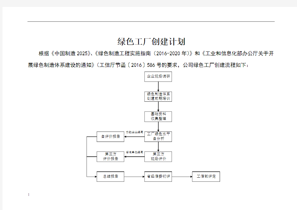 绿色工厂创建工作计划