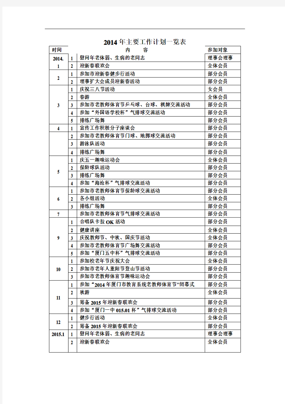 2014年主要工作计划一览表