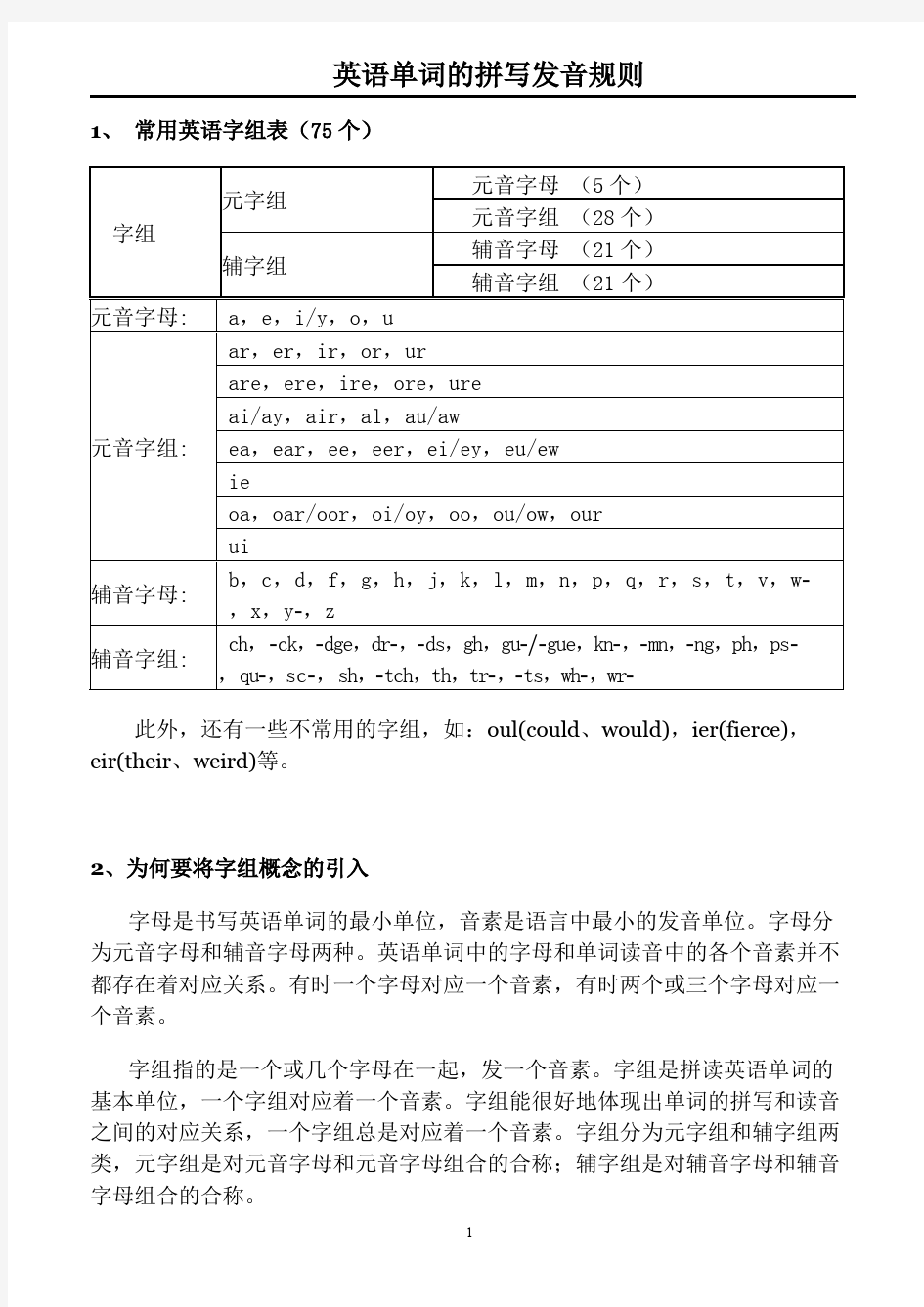 英语单词的拼写读音规则(字组版本)