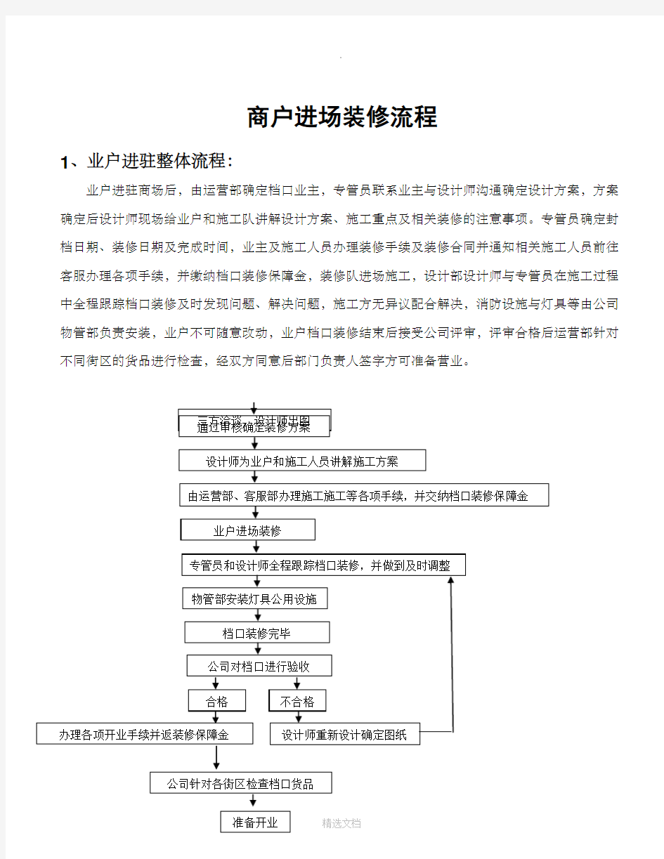 商户进场装修流程