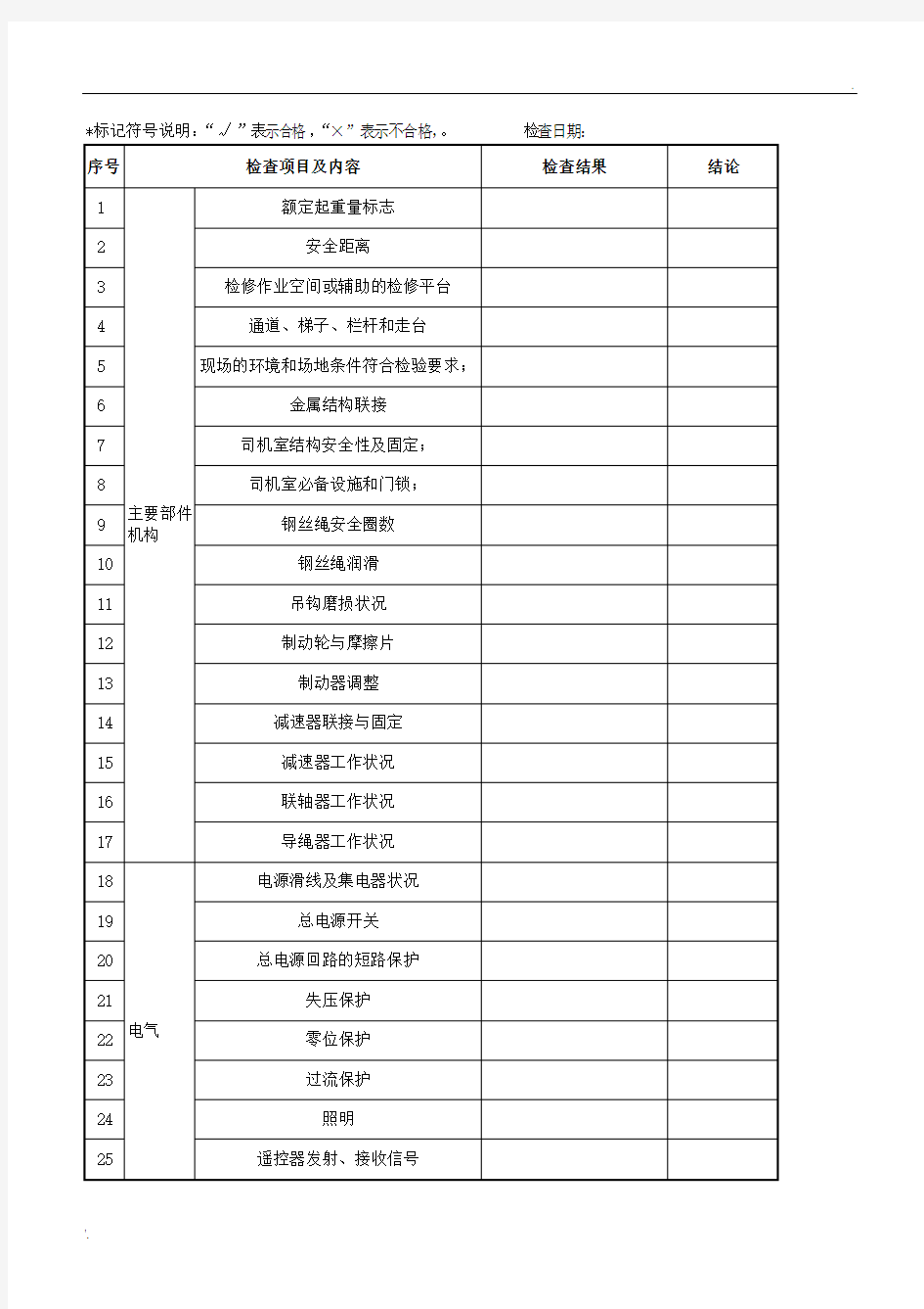 起重设备周、月检查记录表