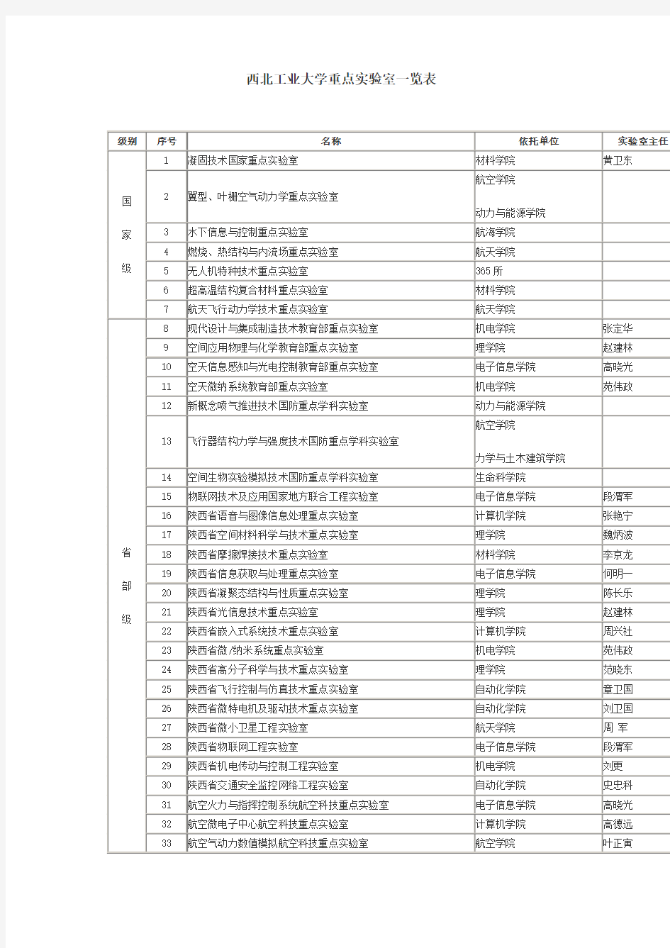 西北工业大学重点实验室一览表