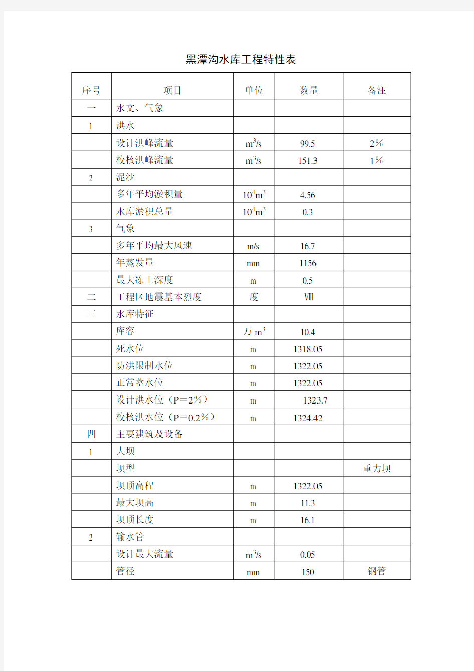 水库报废论证报告