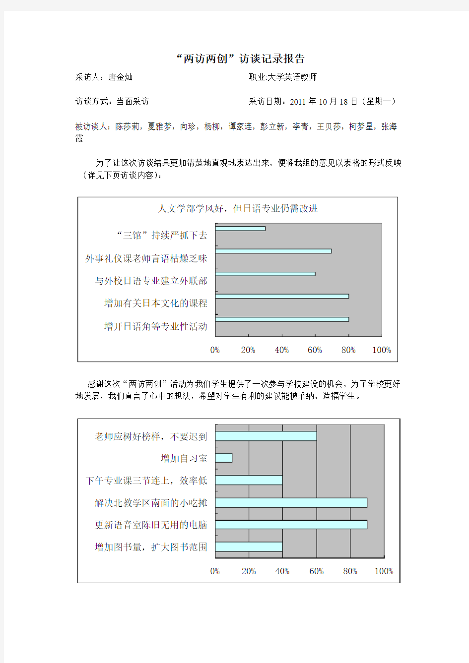 “两访两创”访谈记录报告