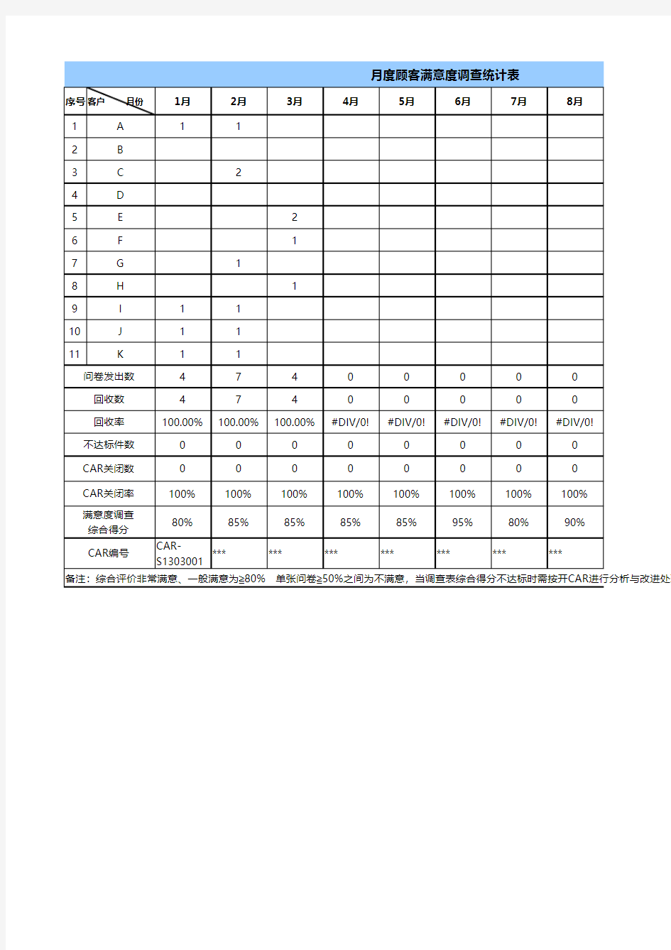 顾客满意度调查月度统计表