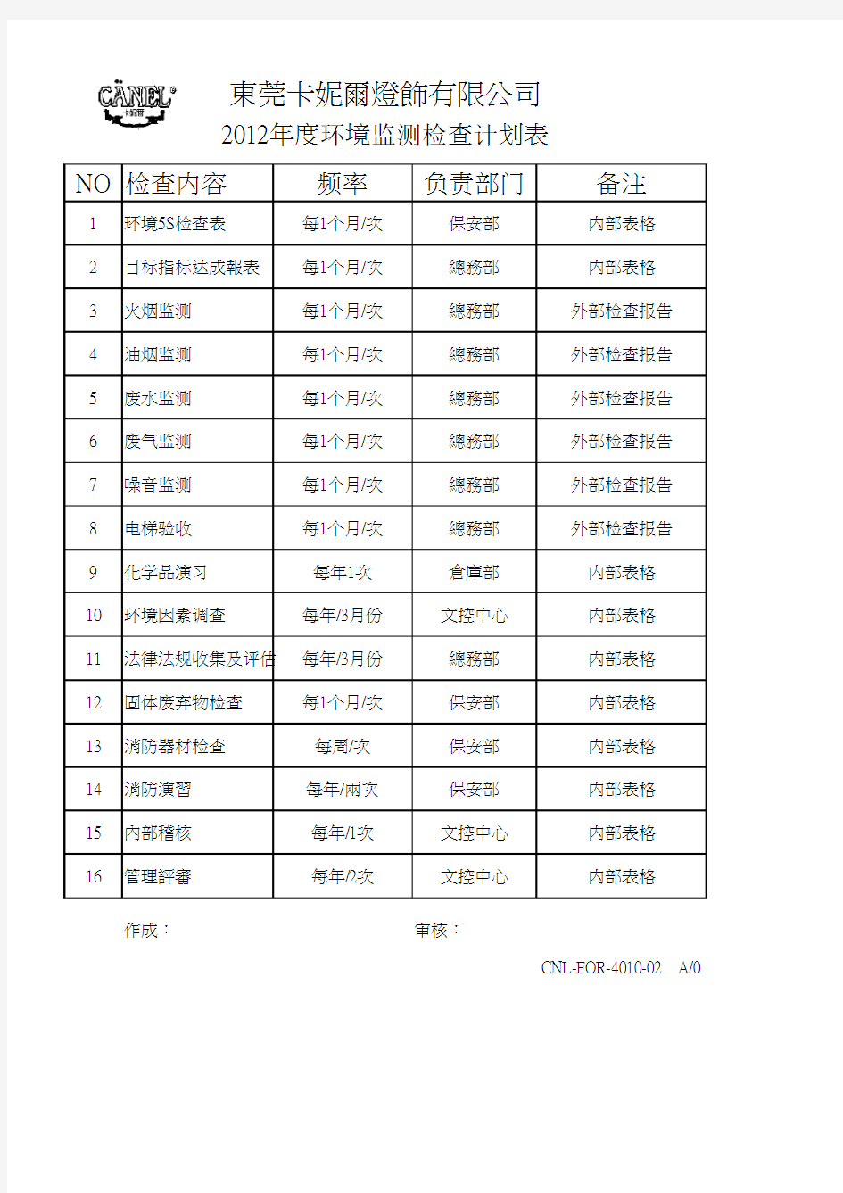 年度环境监测计划表