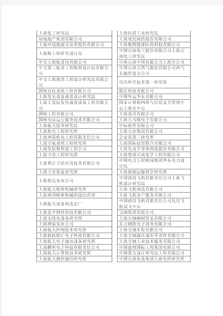 2013上海市重点用人单位名单