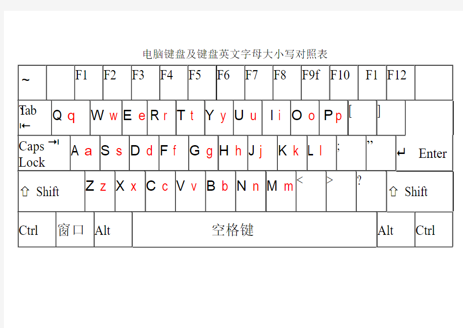 键盘英文字母大小写对照表