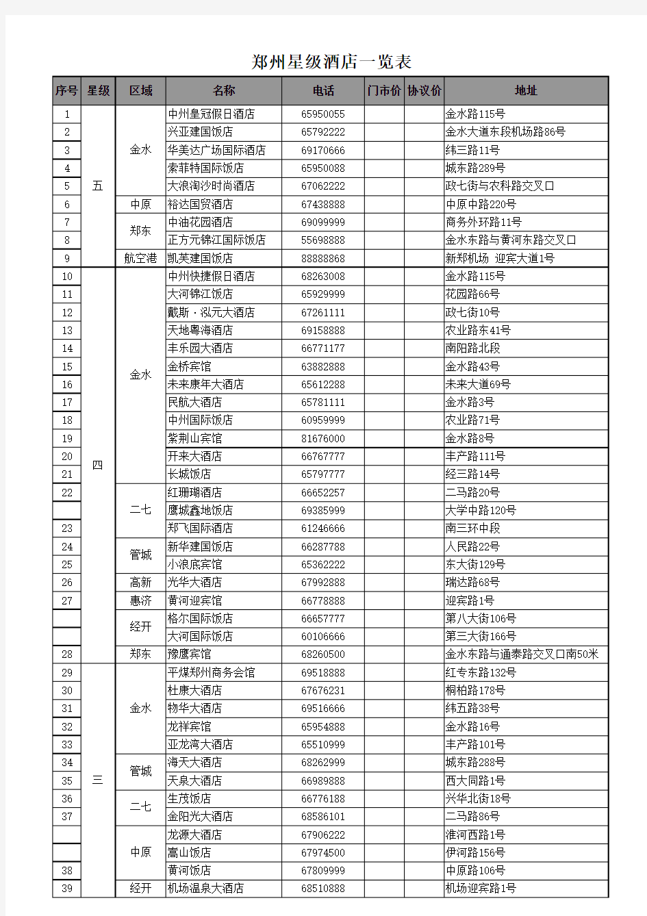 郑州星级酒店一览表