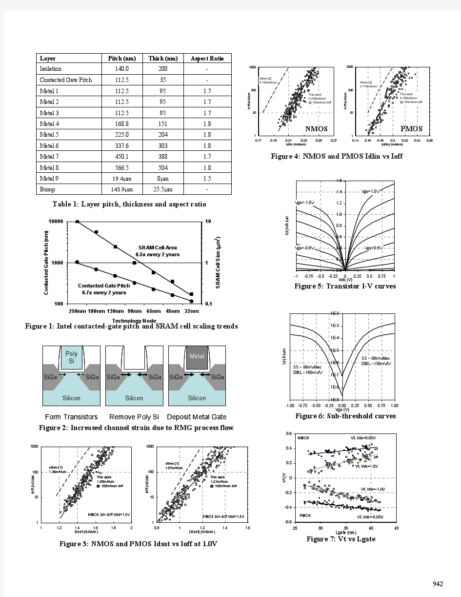 ~2008-(016)-Intel-IEDM-32nm-gate last