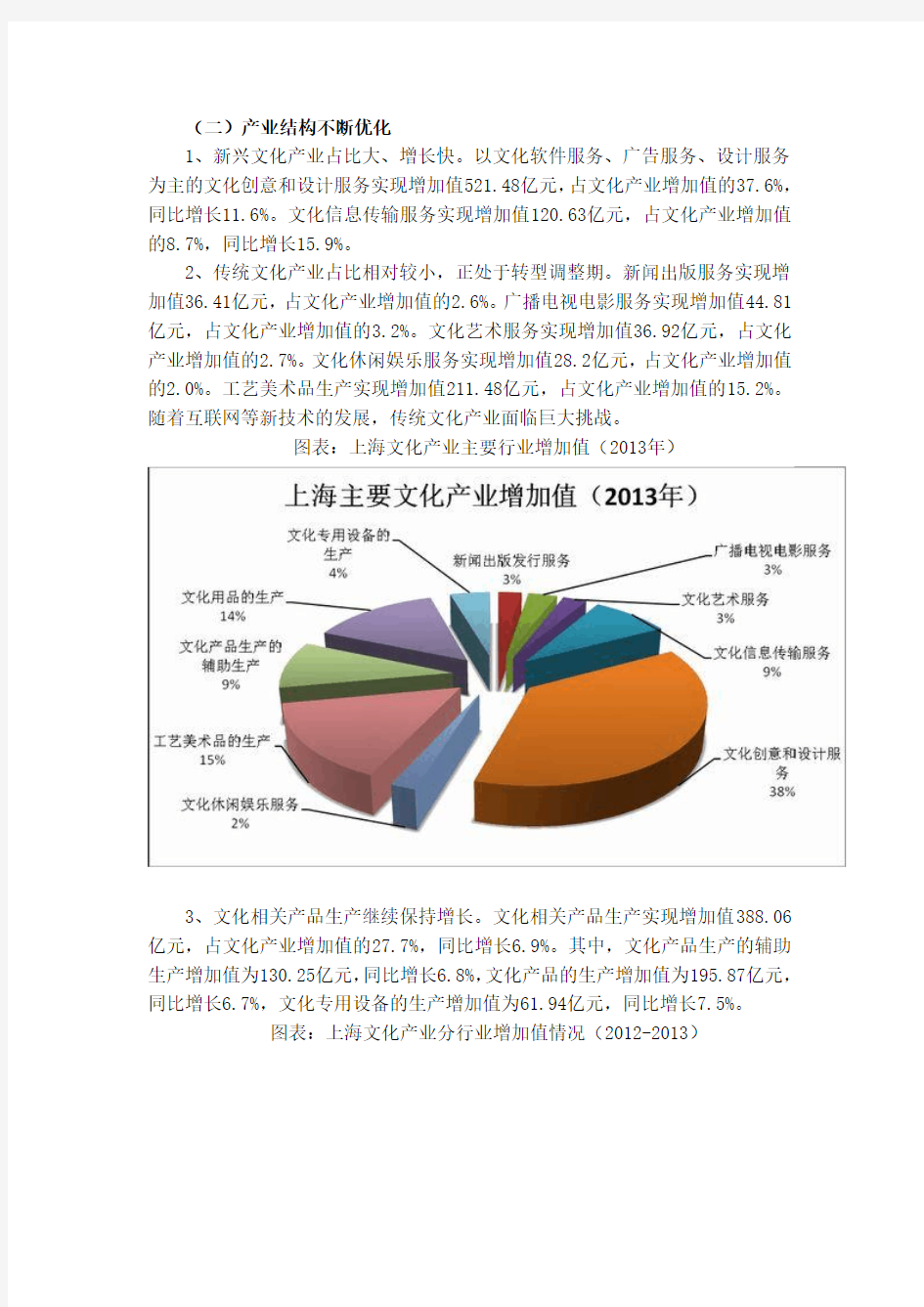 2014年上海文化产业发展报告