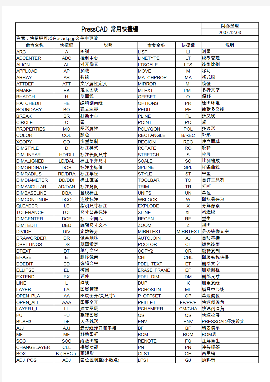 Presscad快捷键