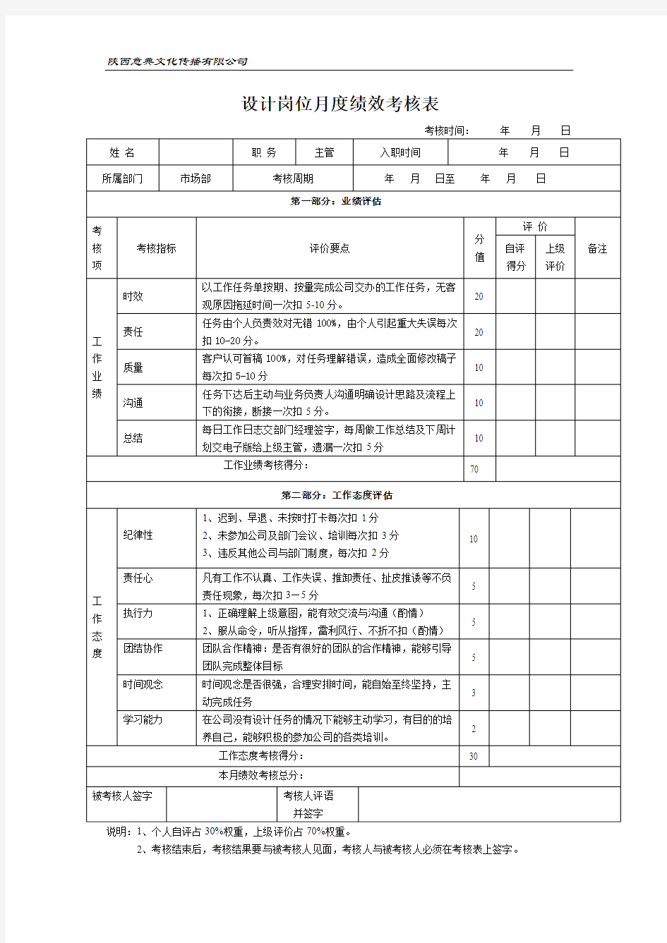 设计岗位绩效考核表