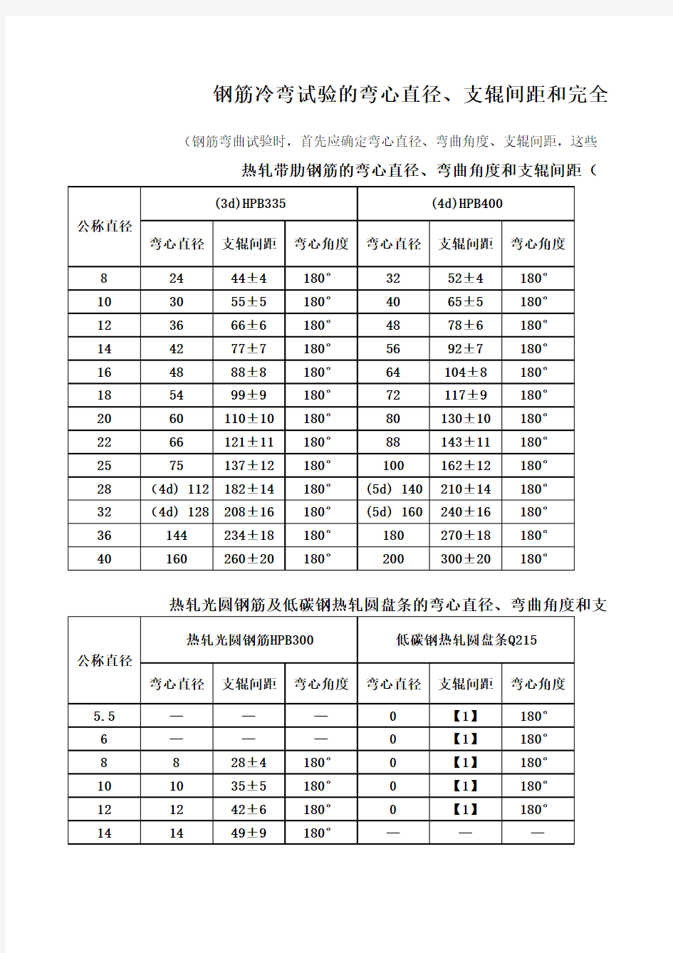 钢筋冷弯试验的弯心直径、支辊间距和完全角度