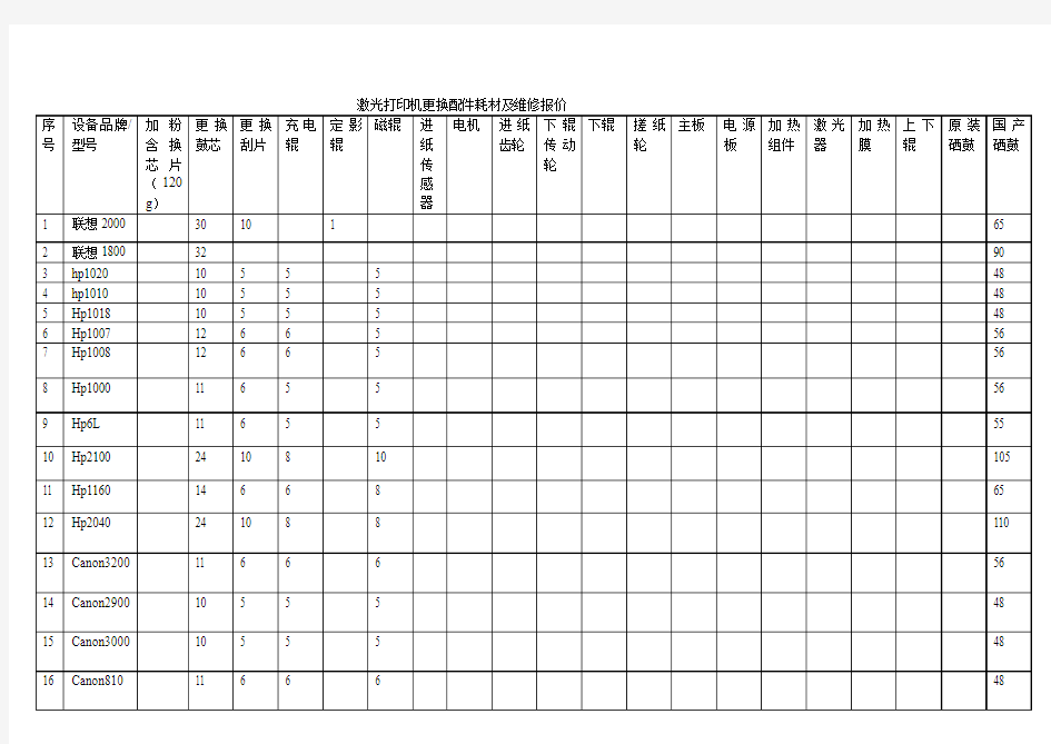 激光打印机更换配件耗材及维修报价1