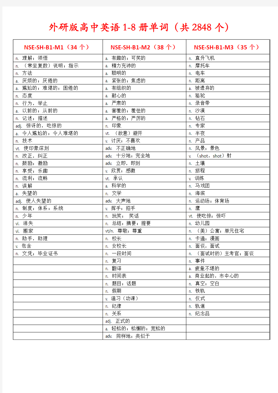 NSE-SH-words (中文版)(B1~5)