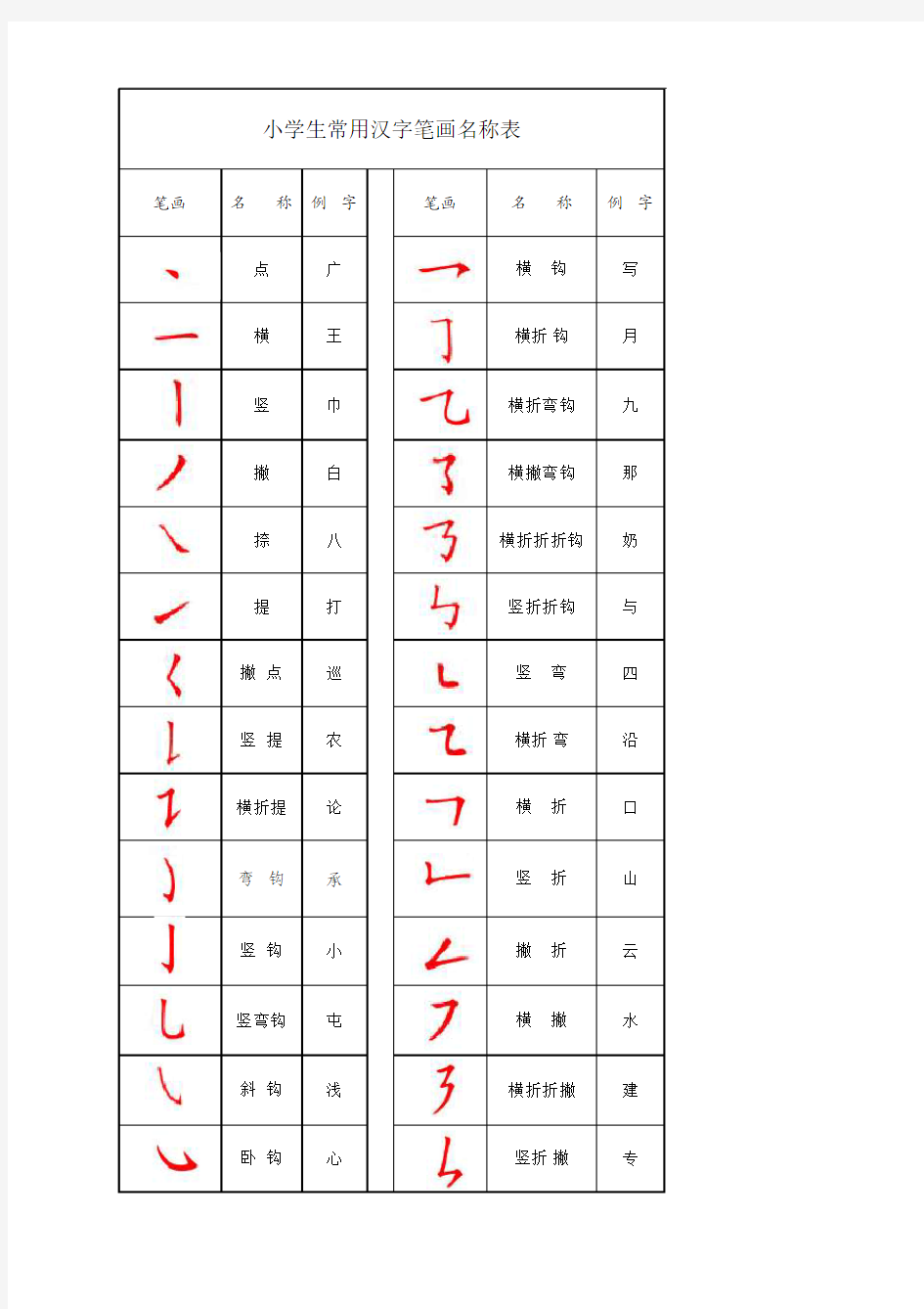 小学生常用汉字笔画名称表