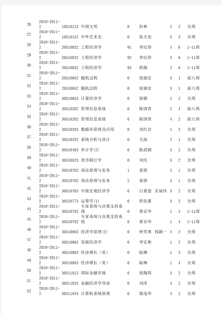 清华大学经管学院本科生课程表