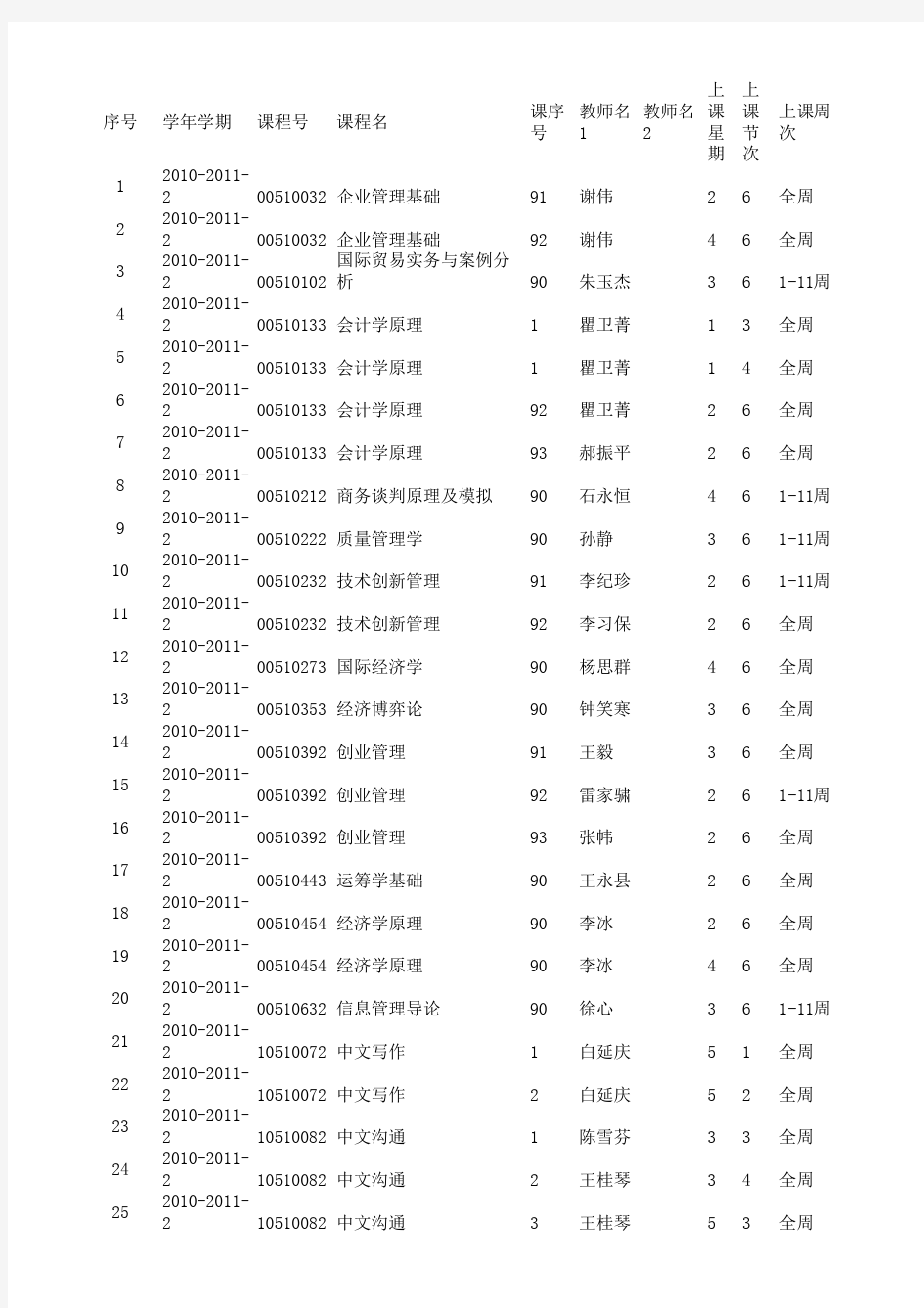 清华大学经管学院本科生课程表