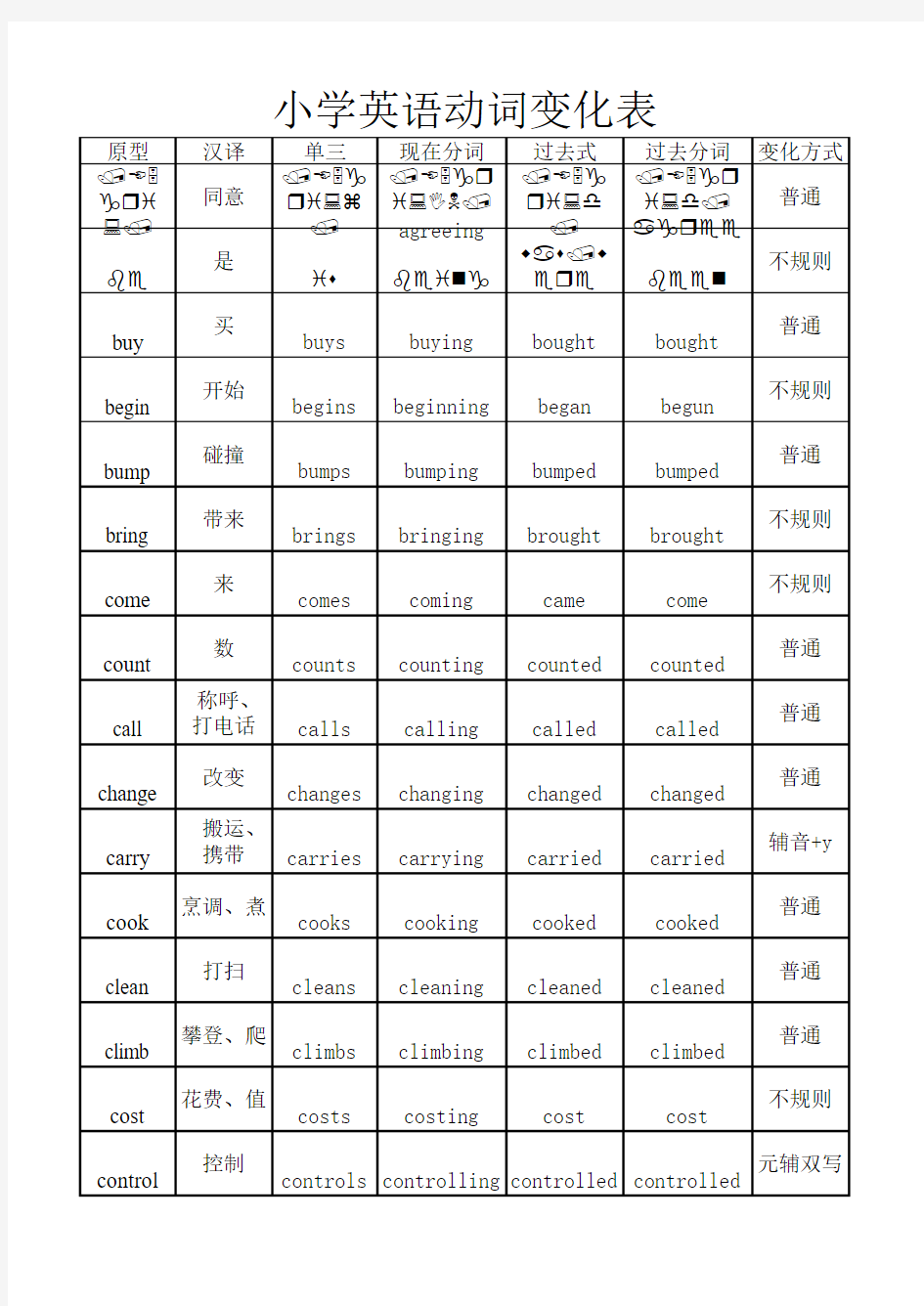 小学英语动词变化表