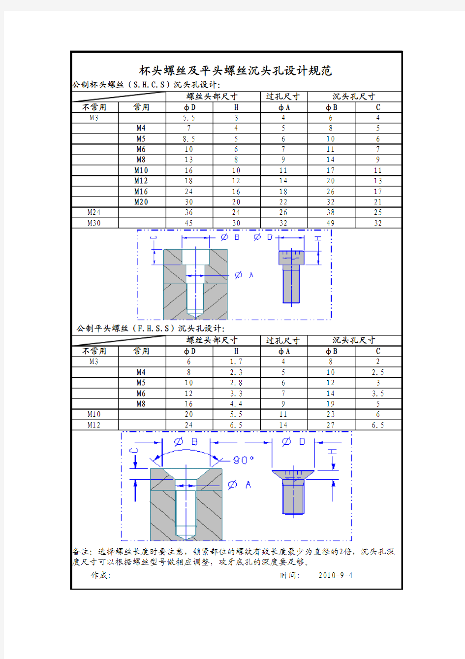 杯头螺丝及平头螺丝沉头孔设计规范