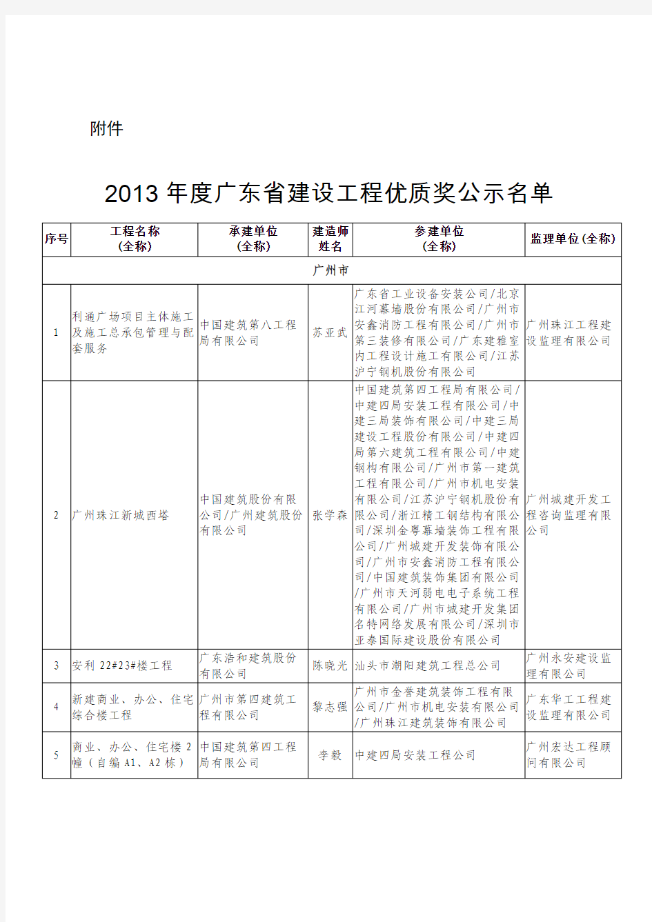 2013年度广东省建设工程优质奖公示名单