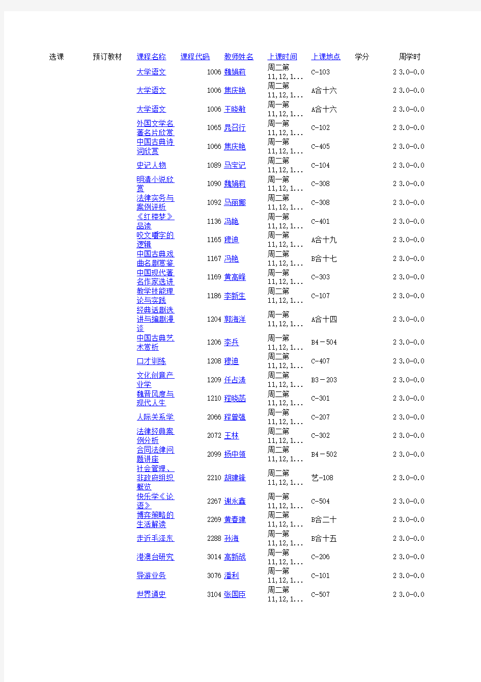 许昌学院选修课