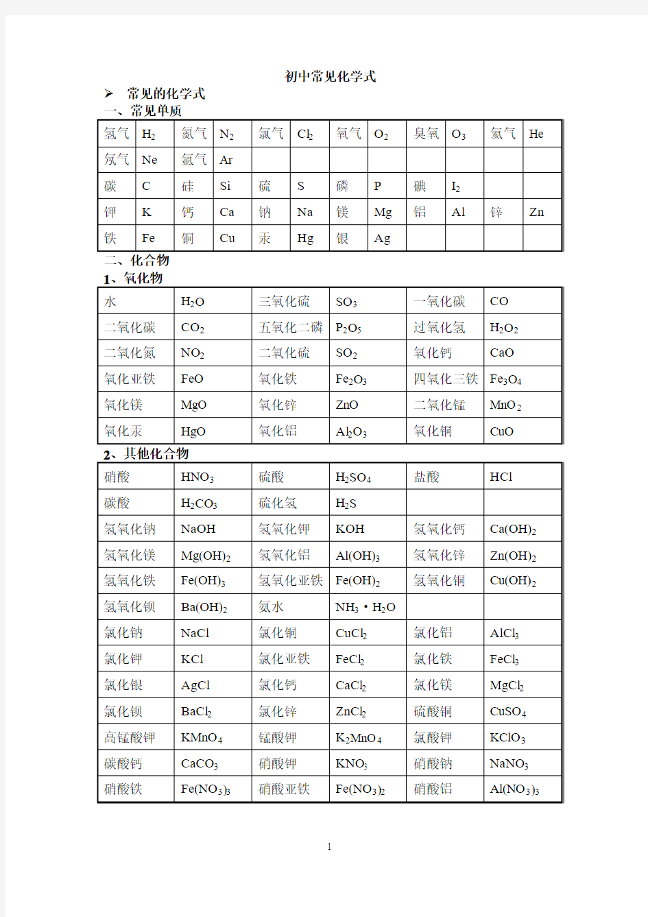 初中常见化学式大全