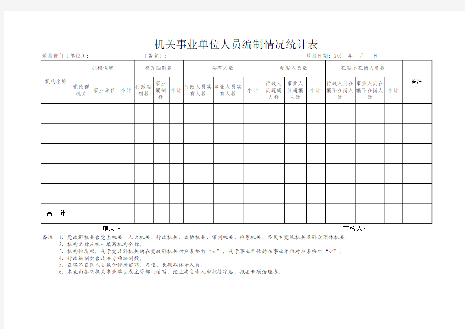 机关事业单位人员编制情况统计表