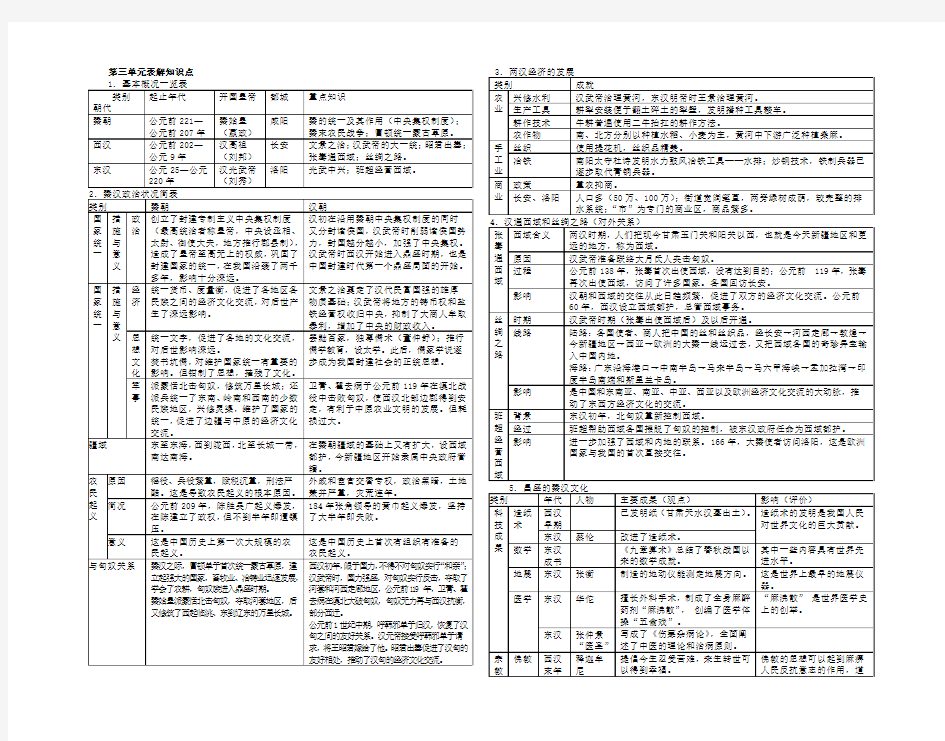 七年级历史上第三单元表解知识点