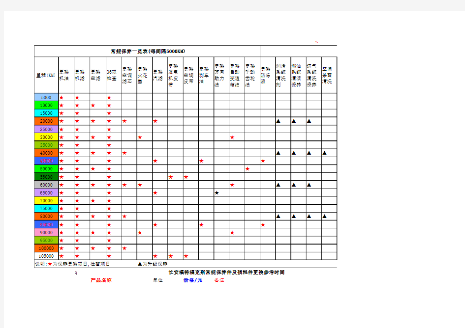 福克斯常规保养一览表