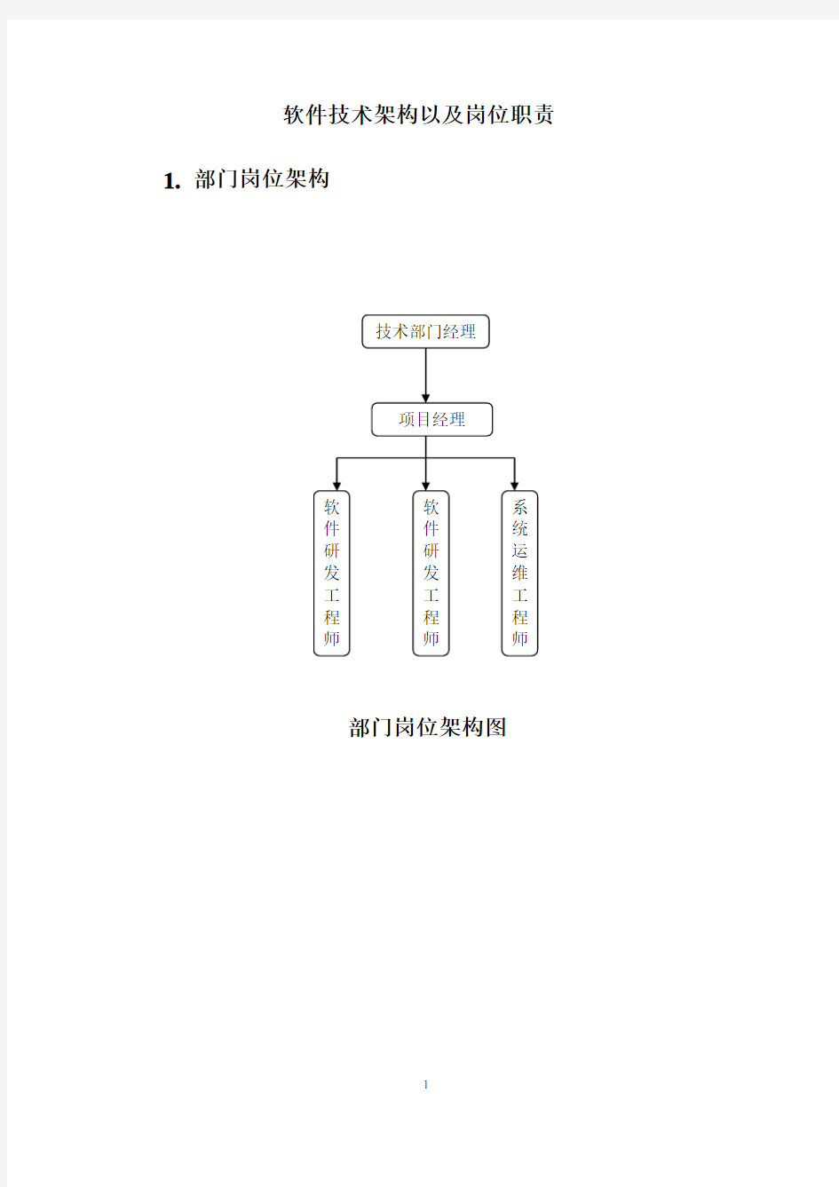 软件公司软件技术部岗位职责