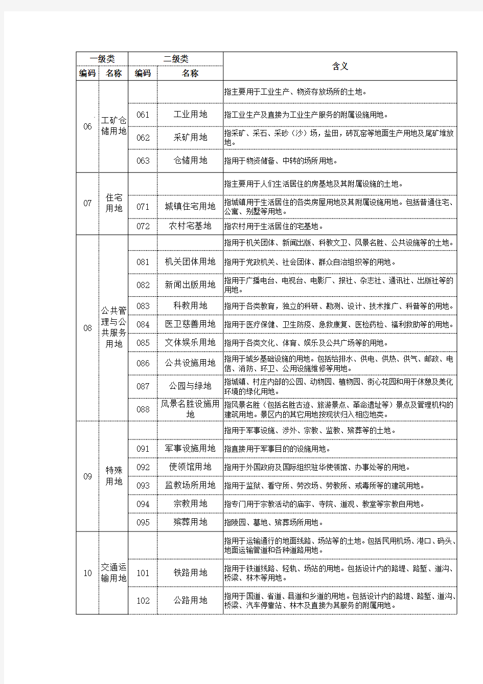 土地利用现状分类代码