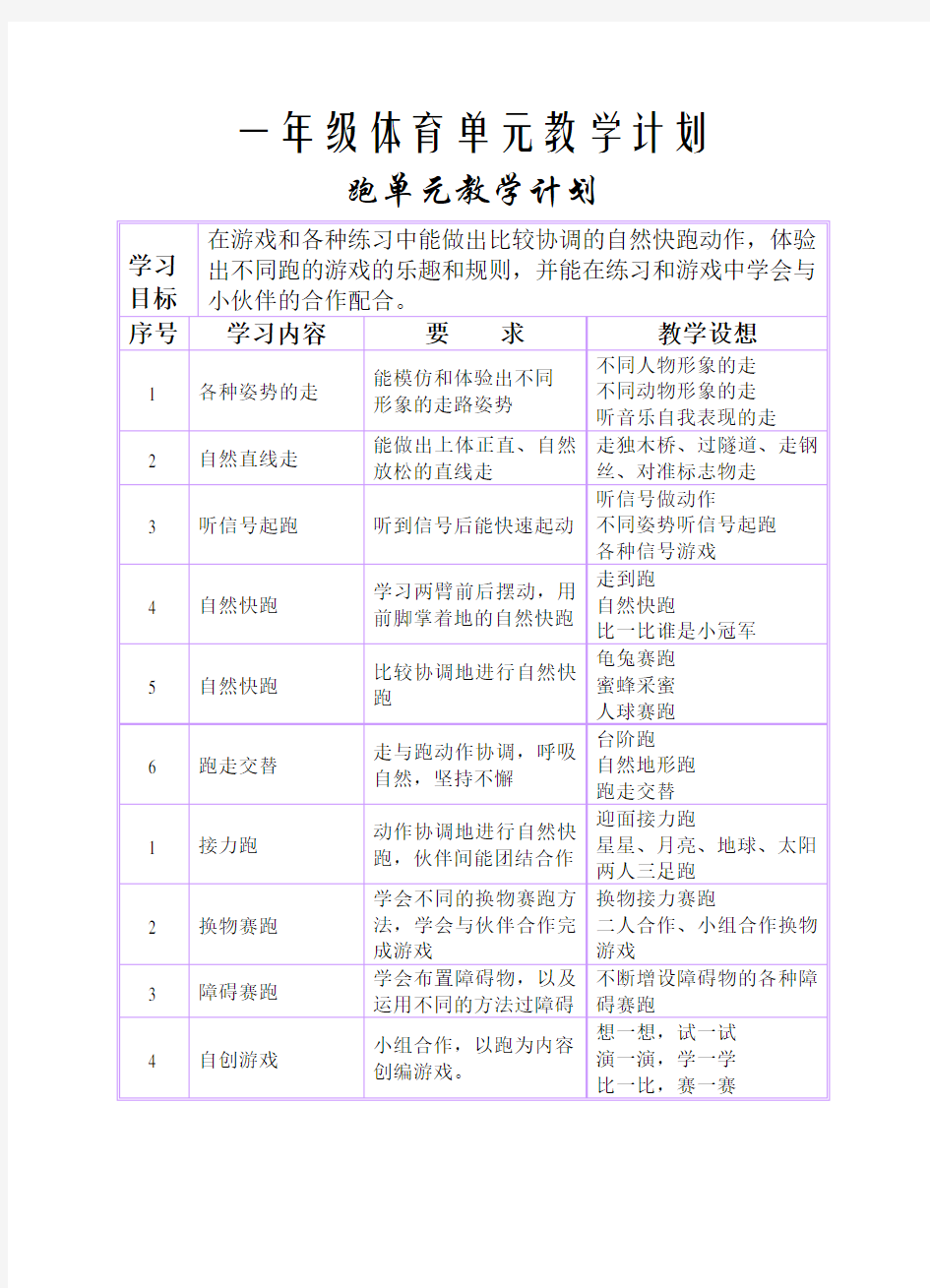 一年级体育单元教学计划(1)