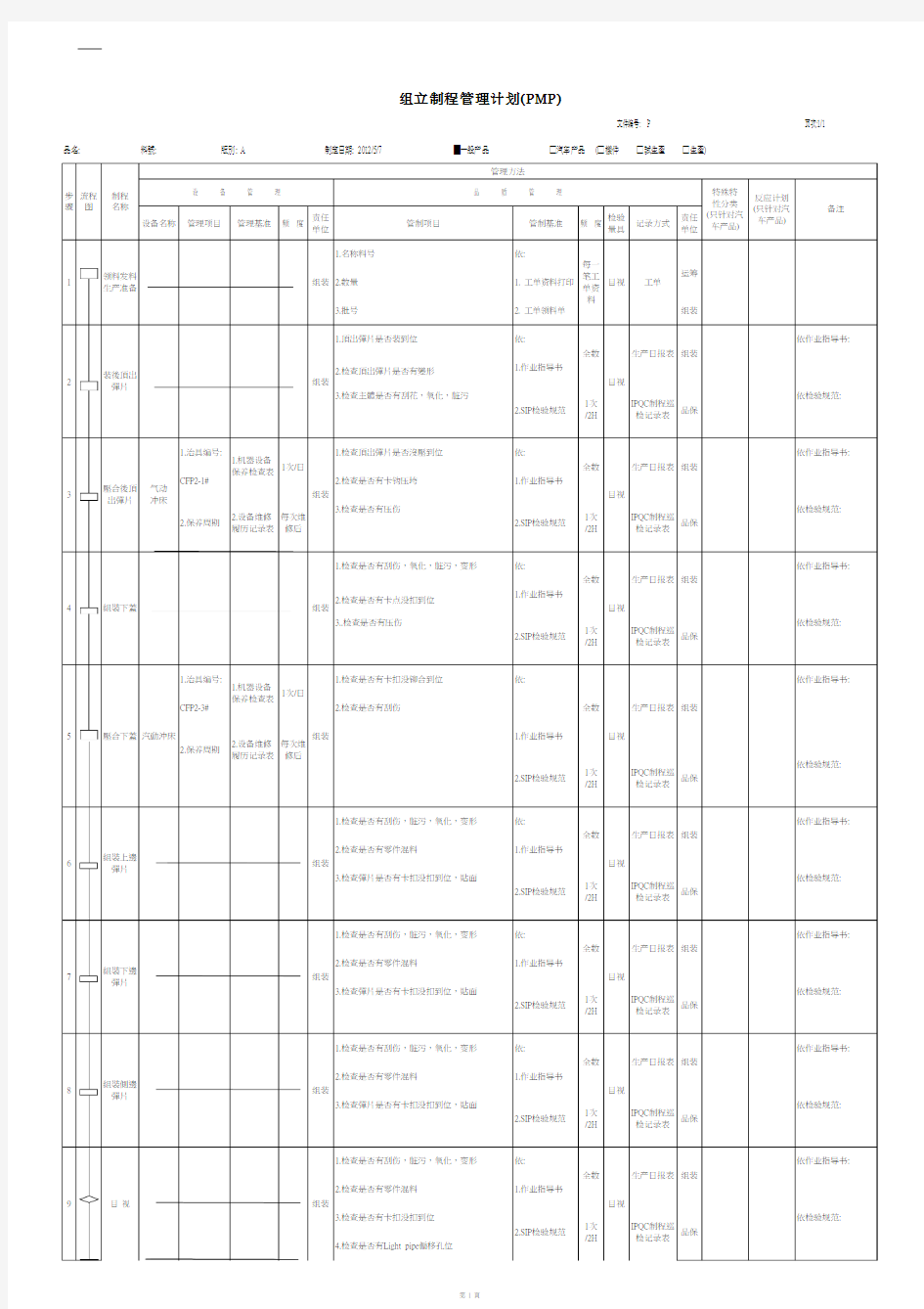 制程管理计划(组装)