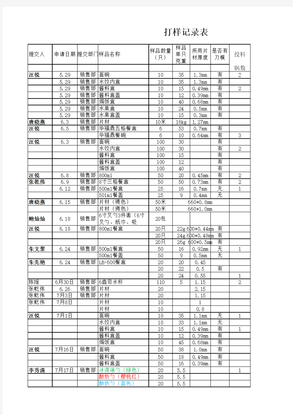 打样记录表