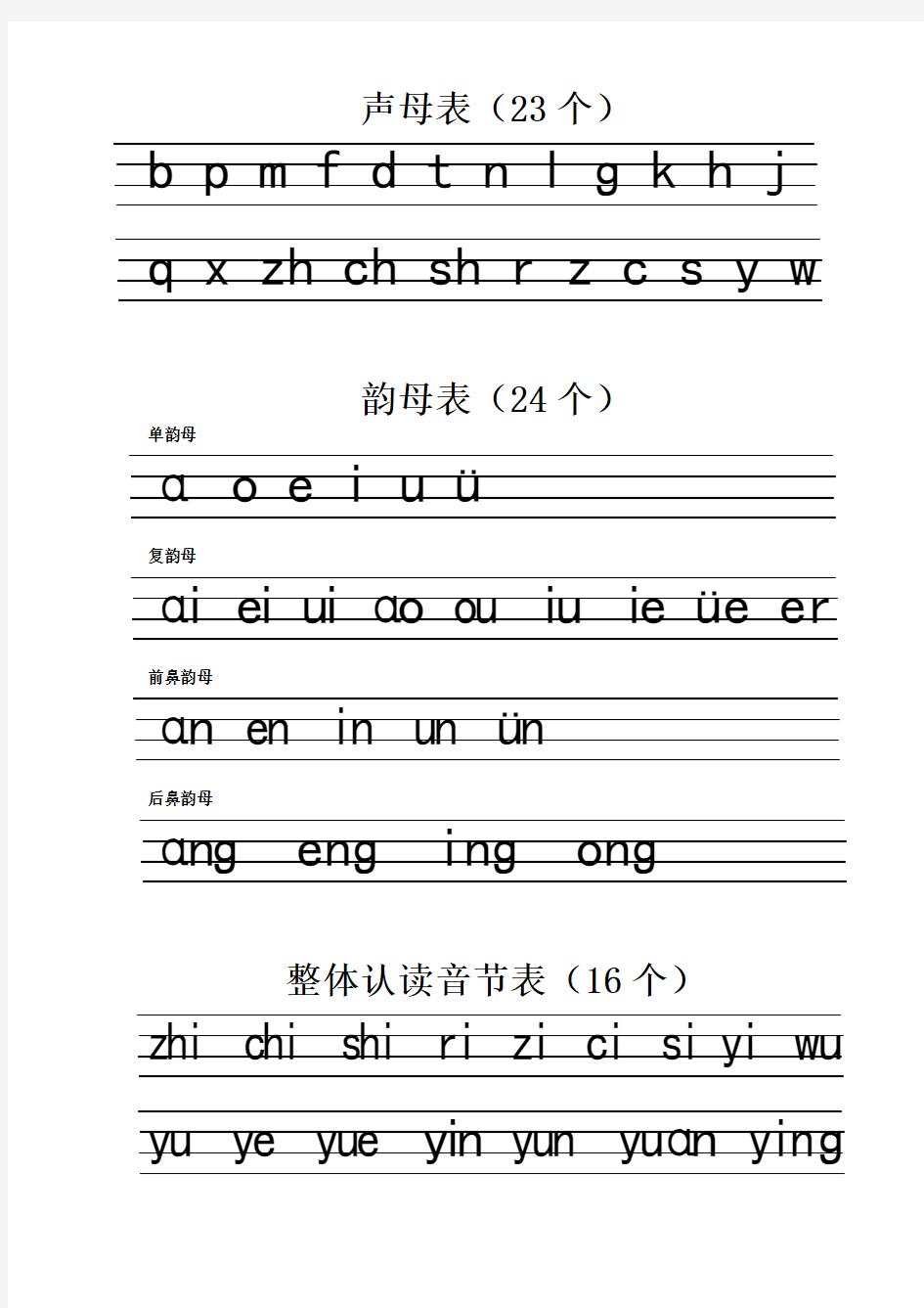 声母、韵母、整体认读音节在四线三格中的正确书写格式