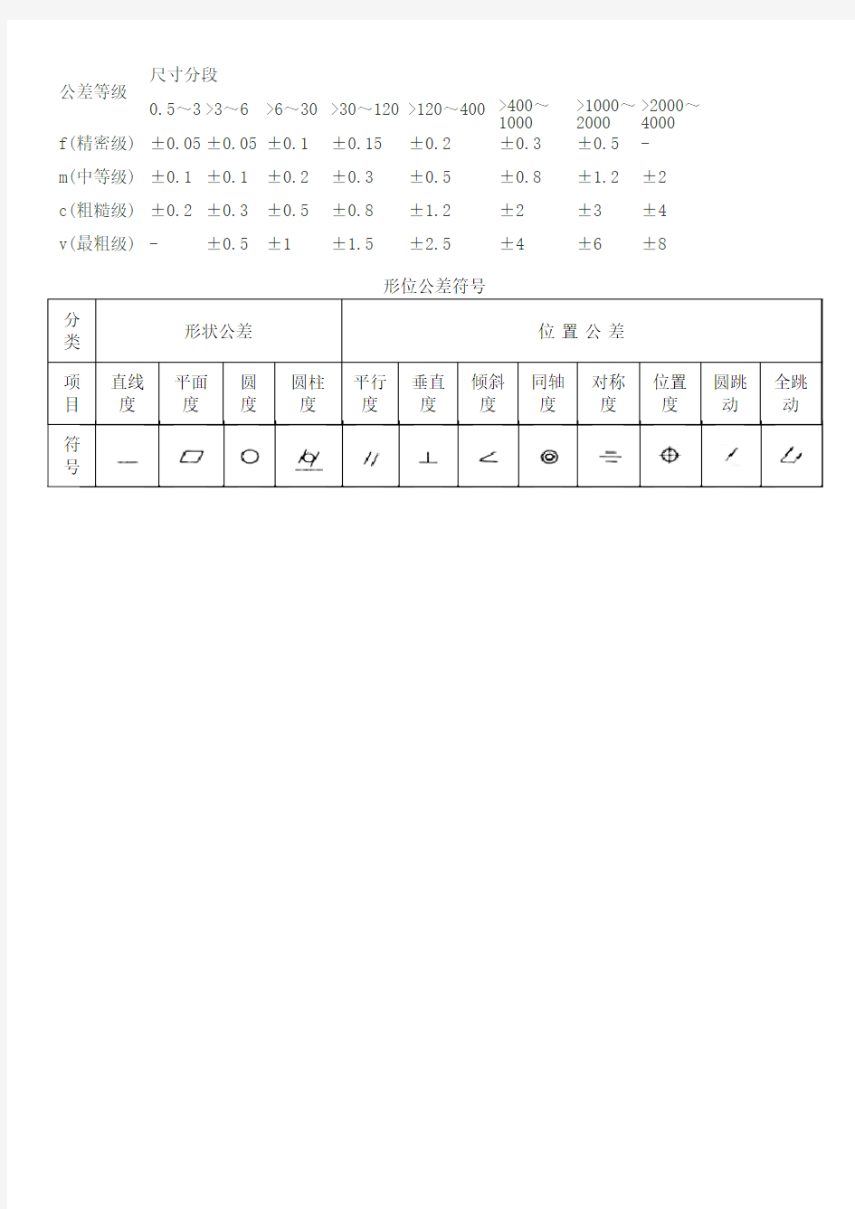 自由公差的概念及公差等级表