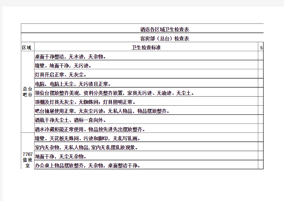 酒店各区域卫生检查表 (1)