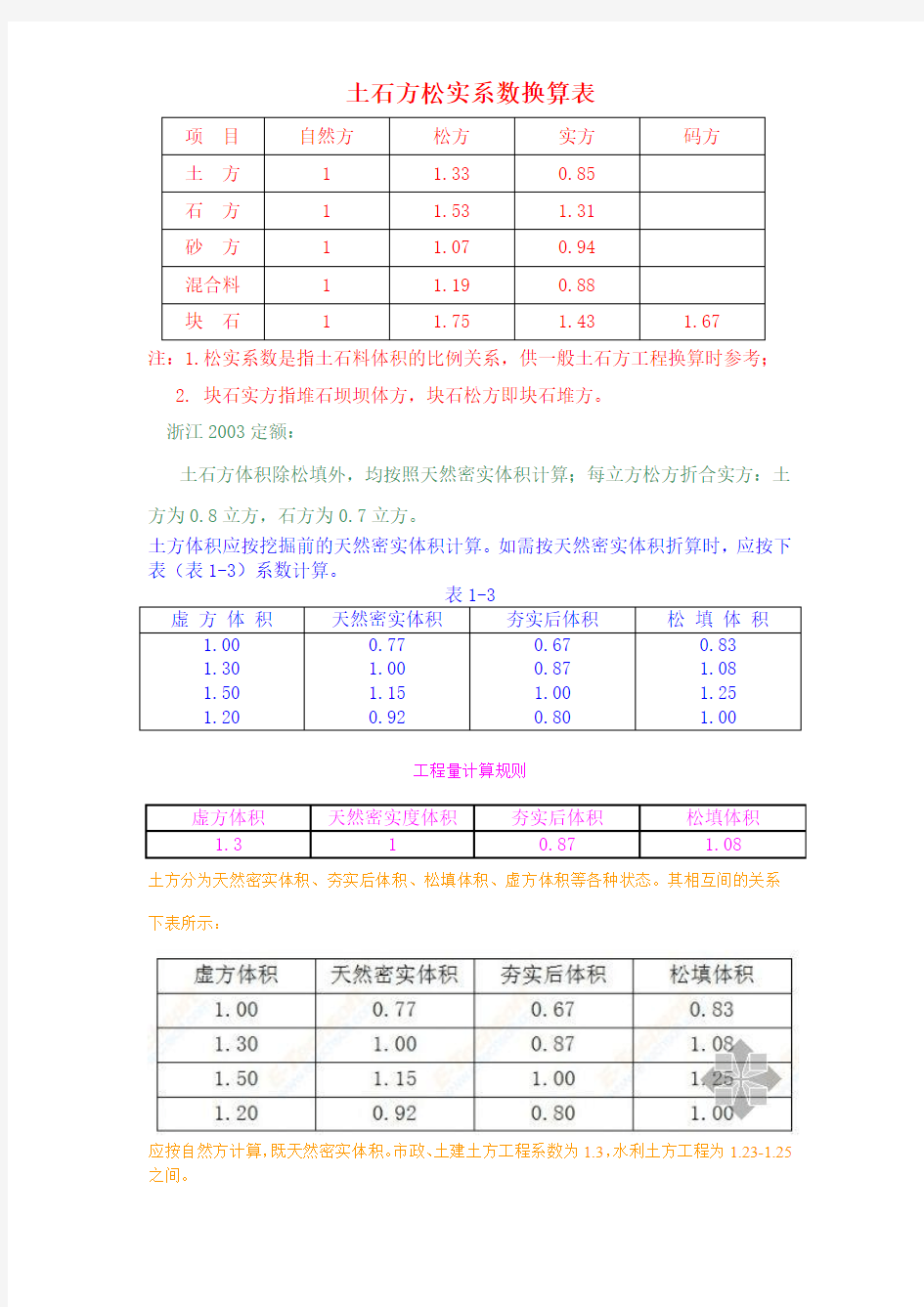 土石方松实系数换算表