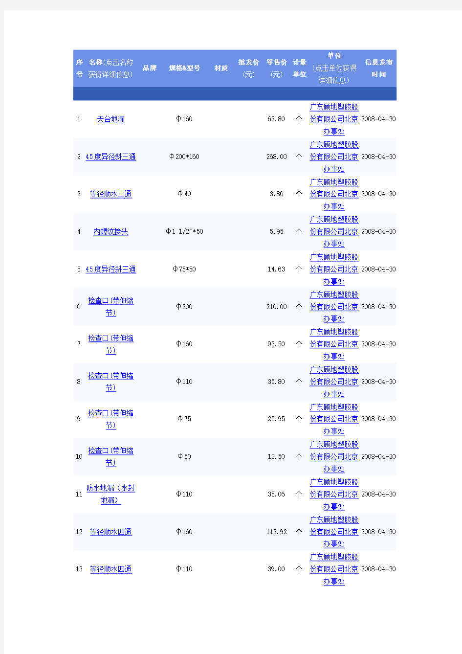 铸铁管及管件价格