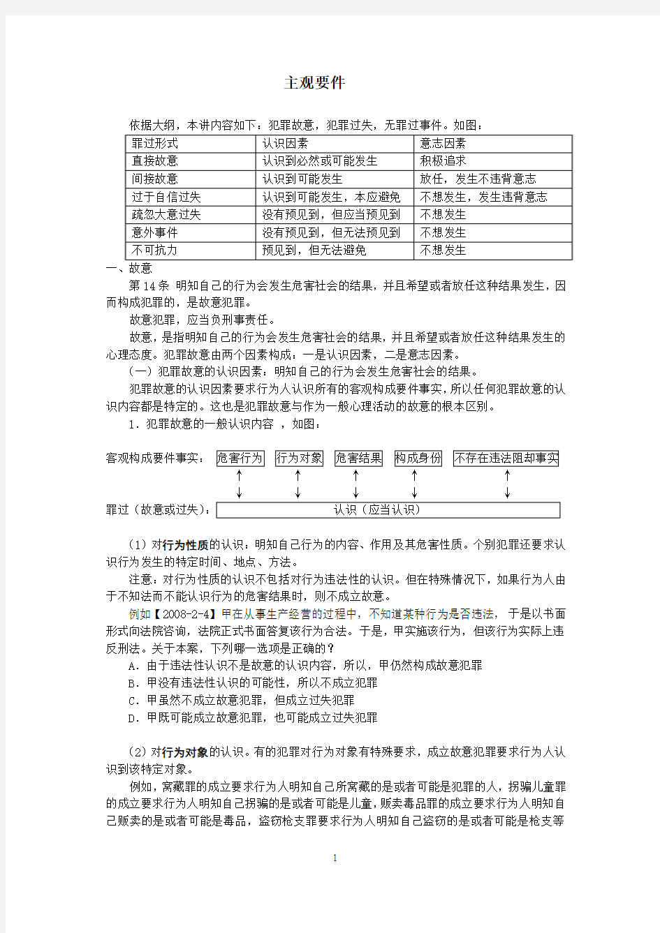 李文华：司法考试刑法：最新专题《事实认识错误》