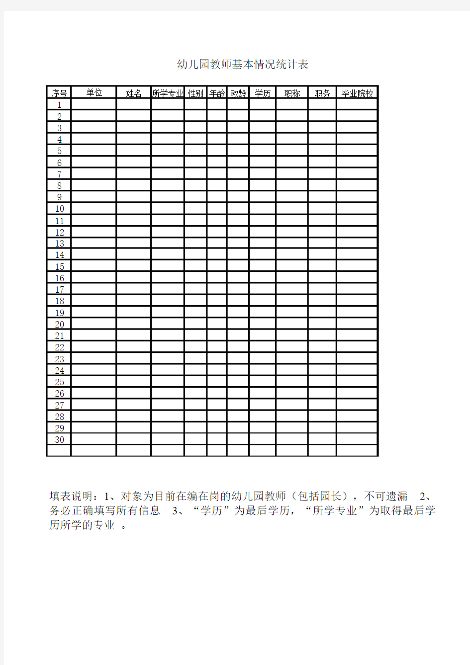 幼儿园教师基本情况统计表1